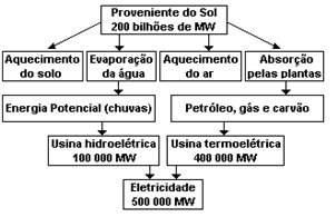 O esquema da panela de pressão e um diagrama de fase da água são apresentados a seguir. 81.