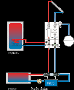 Aproximadamente 12 kw (válida até 10 coletores). Dimensões: 525 x 210 mm 12kW; 10 coletores 500l/h; bomba de piscina 10.