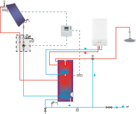 Esquemas solares Soluções para Habitação Unifamiliar Instalação Solar de circulação forçada com depósito de uma serpentina, ligação a