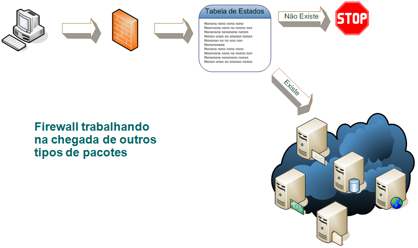 Filtro de pacotes