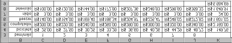 a. =SE(D2<=C$8; SIM ; NÃO ) b. =SE(D2<=C8; SIM ; NÃO ) c. =SE(D2<=$C8; SIM ; NÃO ) d. =SE(D2<>$C$8; SIM ; NÃO ) e. =SE(D2>=C$8; SIM ; NÃO ) 8.