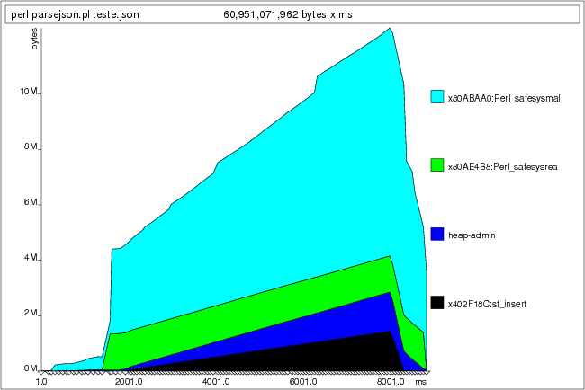 10000 XML YAML JSON Tempo de parsing (ms) 1000 100 10 100 1000 10000 100000 Numero de elementos Figura3.