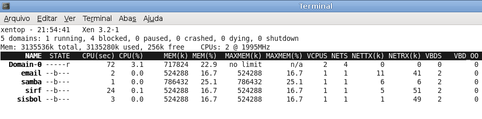 42 Figura 10: Tela de exibição do comando xm top. Fonte: XEN - Elaborado pelo autor. 4.