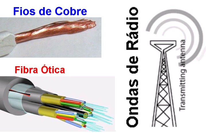 Redes de Computadores: As arquiteturas OSI e TCP/IP 23 O PDU e o encapsulamento no modelo OSI A transmissão de dados O PDU e o encapsulamento no modelo OSI Os dados chegam ao destino 3.3. O modelos OSI e TCP/IP Como e por que existe o TCP/IP?