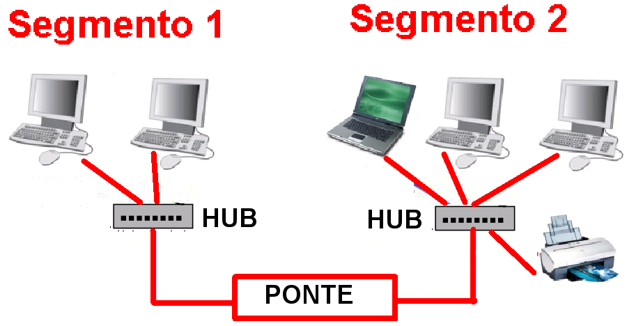 Redes de Computadores: Ethernet e os dispositivos de comunicação 34 4.6.