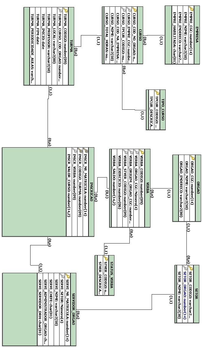 43 Figura 9 Diagrama de