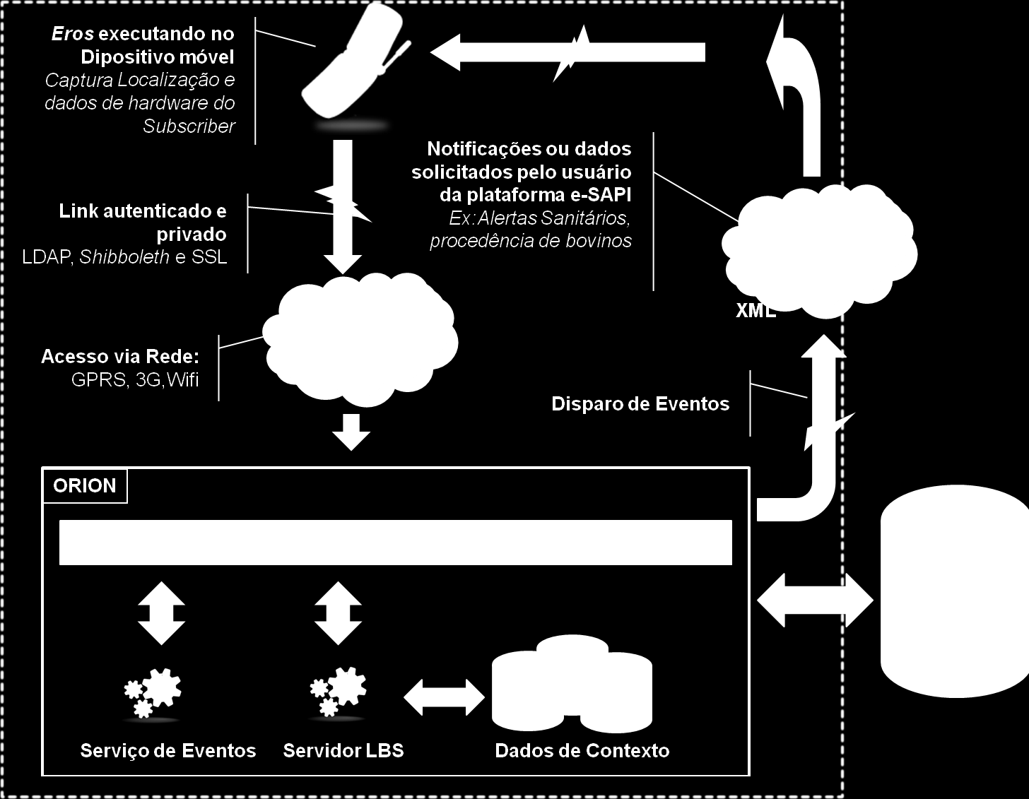 5.2. Arquitetura e Modelo Conceitual facom-ufms Figura 5.1: Arquitetura do Sistema Orion. dos usuários móveis.