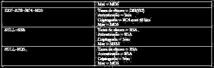 Porque a implementação OpenSSL A Finnet Brasil optou pela utilização da implementação do SSL3 OpenSSL na sua linha de produtos por ser esta atualmente uma das mais utilizada no mercado mundial