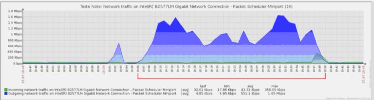 69 Os números gerados pela arquitetura Multicast tiveram um resultado melhor, a Figura 46 ilustra o Teste 1 Multicast, onde houveram médias de picos de consumo de banda de 1.6Mbps e uma média de 1.