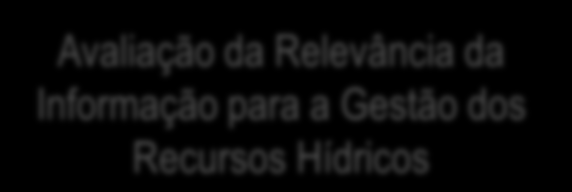 SIG Database Mapeamento do Processo de Inserção de Dados Geográficos Verificação Técnica Avaliação da Relevância da Informação para a Gestão dos Recursos Hídricos