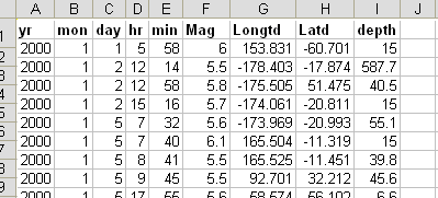 Tipos de Dados A apresentação tabular numérica de dados é a representação das informações por intermédio de uma tabela.