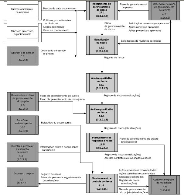 37 Figura 5 Fluxograma de Processos de