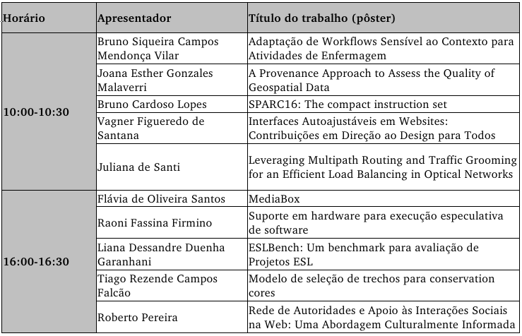 97 VII Workshop de Teses, Dissertações e Trabalhos de Iniciação Científica Neste capítulo, apresentamos a programação do VII Workshop de Teses, Dissertações e Trabalhos de Iniciação Científica (wtd)