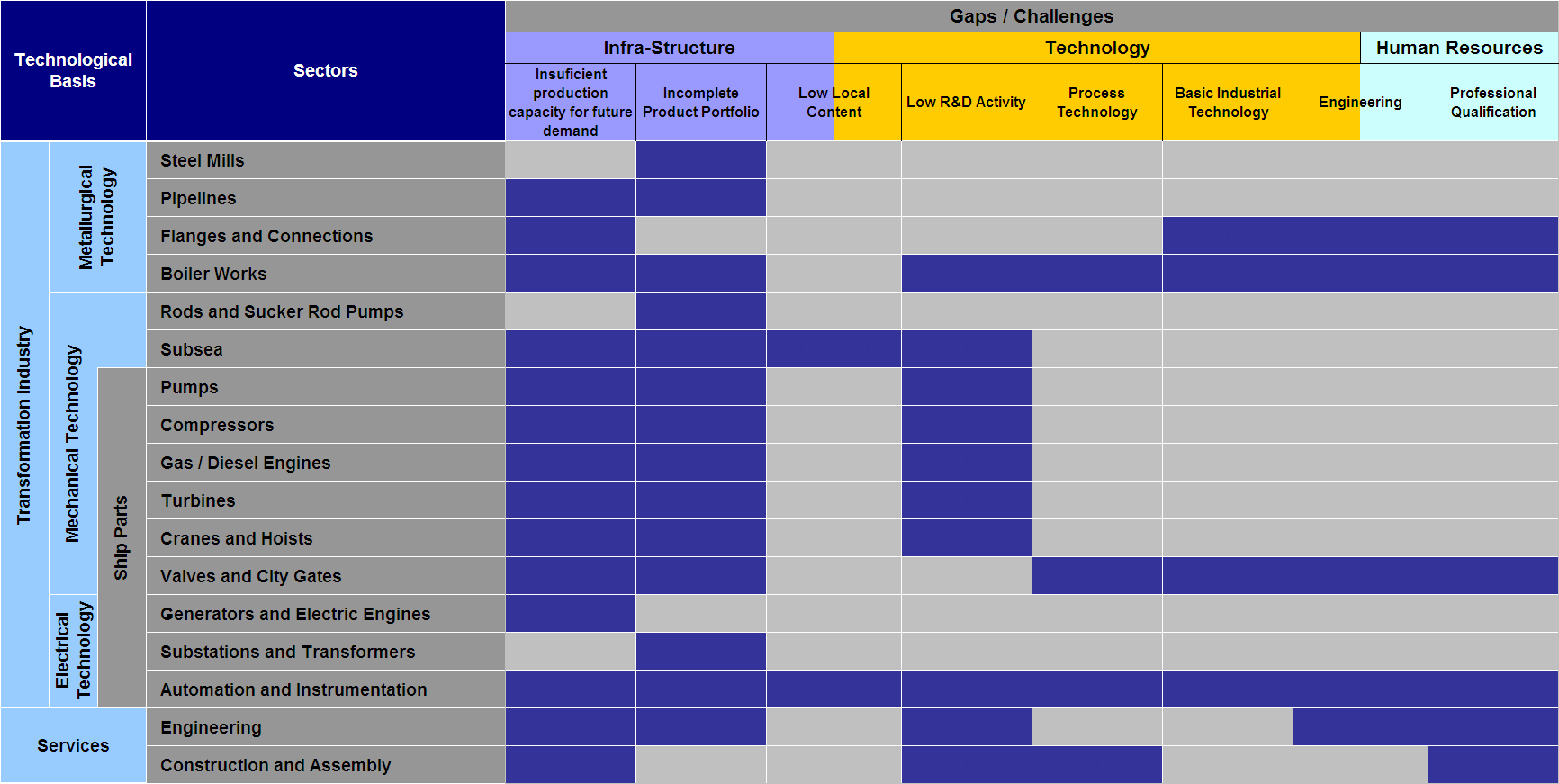 National Industry Competitiveness Diagnosis General Competitiveness Roadmap