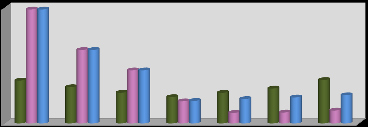 289 Gráfico 5: Evolução do número de alunos de tempo integral e do número de alunos equivalentes 9.000 8.000 7.000 6.000 5.000 4.000 3.000 2.000 1.