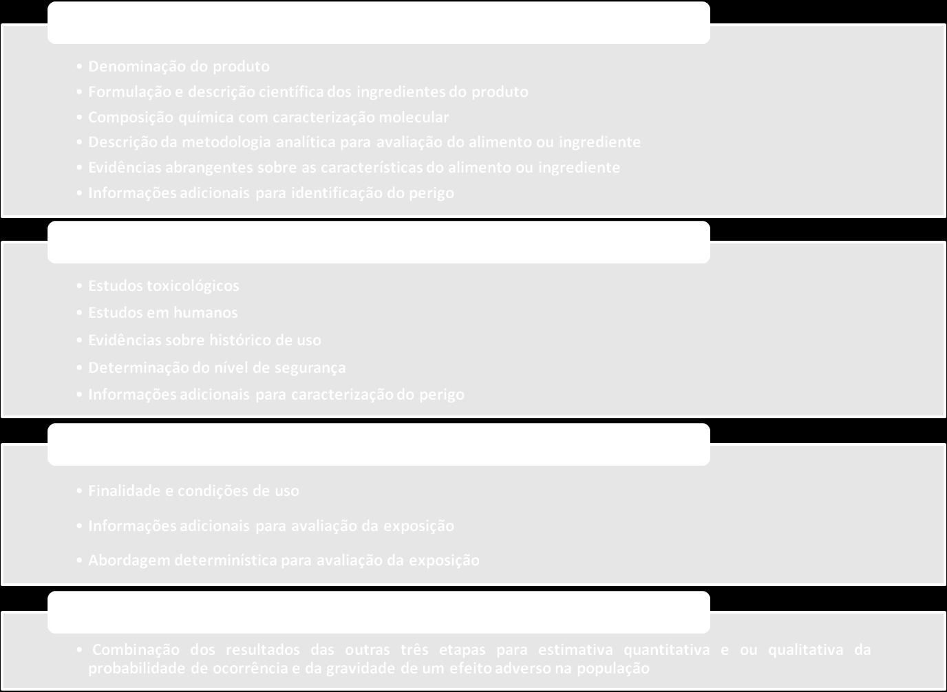 12 7. Relatório técnico-científico O RTC deve ser elaborado com redação objetiva e clara, não devendo possuir conteúdo alheio ao processo de comprovação de segurança de uso.