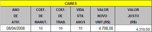 37 As empresas em que são realizadas as avaliações possuem o seu respectivo ativo imobilizado, portanto as planilhas com os bens a serem avaliados diferem entre as empresas.