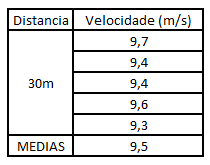 28 documentação que certifique que a luz atende os requisitos padrões. Luzes originais automotivas podem ser usadas. Os juízes avaliarão se a luz atende ou não os requisitos.