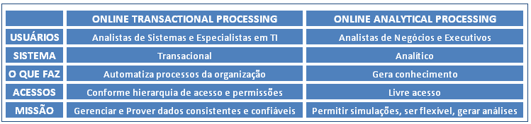 20 desta base é rígida e segue princípios definidos pela corporação.