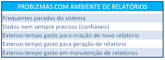 34 Entretanto, o ambiente de geração de relatórios que a ECT utilizava no passado estava defasado em relação às tecnologias atuais.