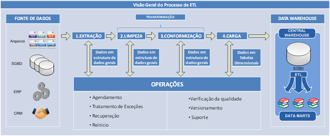 41 Figura 4.