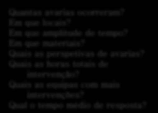 Quais as perspetivas de avarias? Quais as horas totais de intervenção?