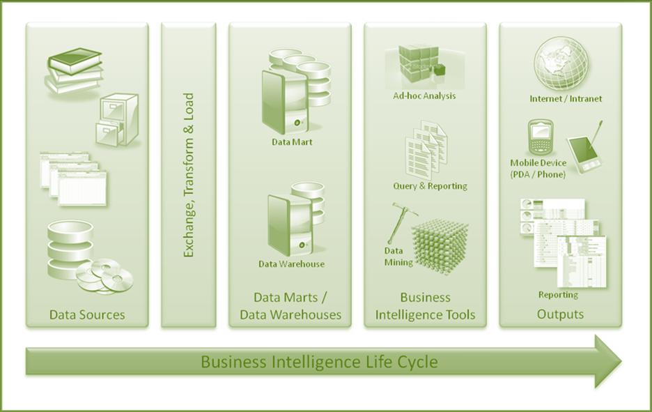 Posicionamento da solução Porque fazemos: Tentar que os utilizadores deixem de utilizar o Excel é o derradeiro exercício de inutilidade.