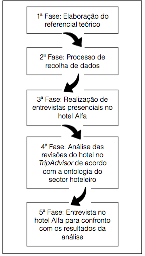 3- Metodologia A metodologia utilizada no desenvolvimento deste trabalho foi o estudo de caso.