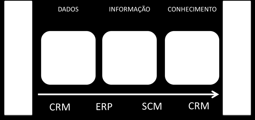 5 participar da vida de cada um dos clientes atendendo seus objetivos.