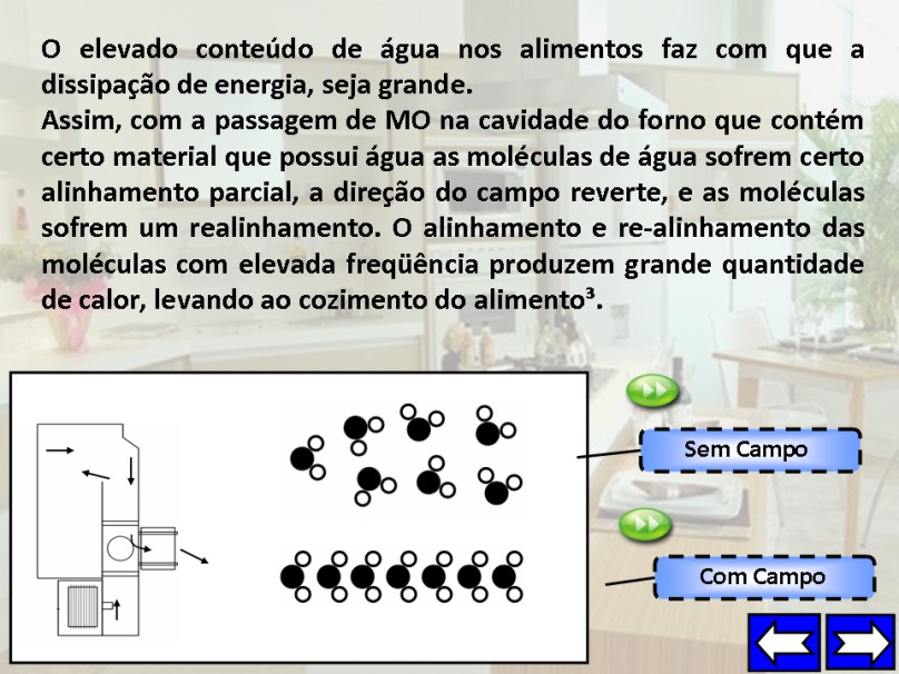 7 Figura 3: Simulação da atuação das moléculas de água no aquecimento por microondas (baseado em BARBOZA et al., 2001).