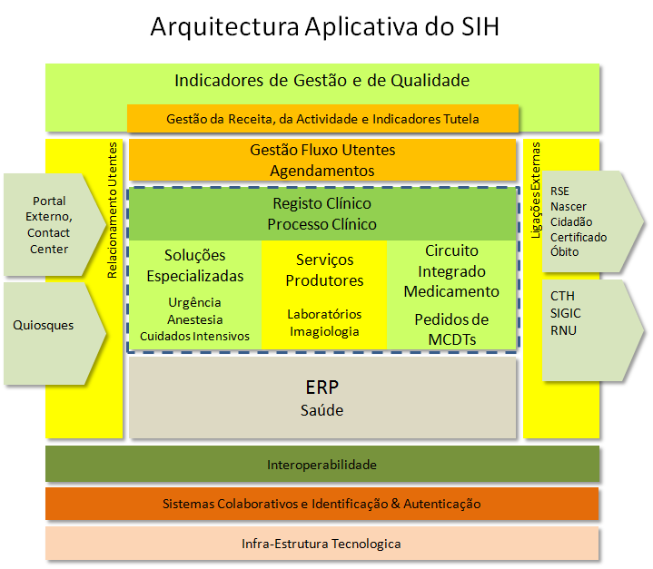 Uma Gestão por Processos interfuncional alinhada com a estratégia pode ajudar a resolver inúmeros problemas, uma vez que é difícil motivar, pela positiva, profissionais que não conseguem obter