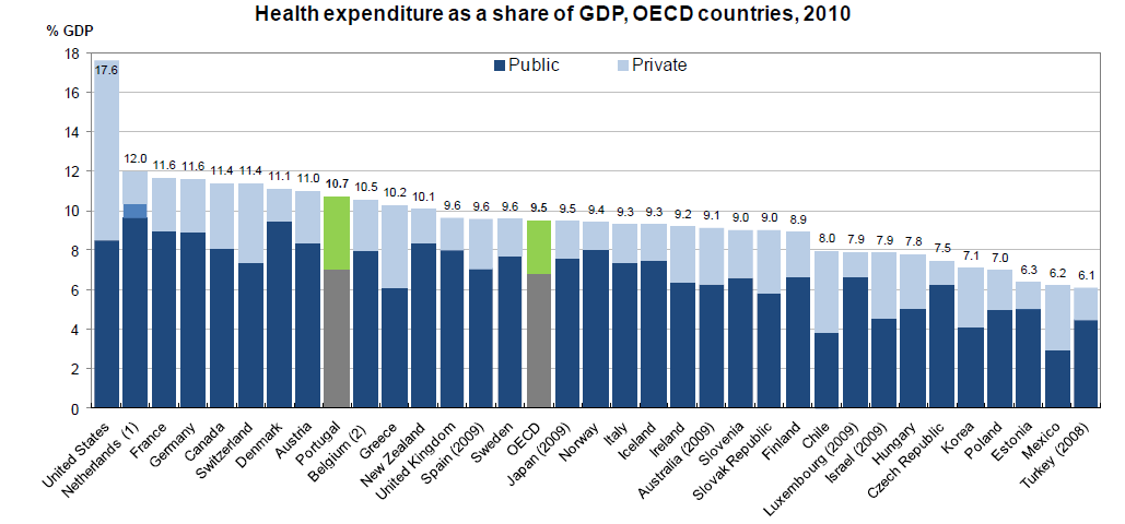 Uma palavra especial para as entidades externas, OCDE e para a Troika 3. Hoje, o quadro geral é que cada país ou região, separadamente, tenta resolver os mesmos problemas.