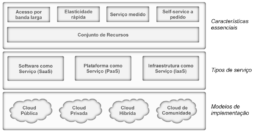 Microsoft Exchange Online como solução de correio electrónico empresarial e profissional- Licenciatura em Sistemas e Tecnologias de Informação A infra-estrutura da nuvem é configurada para utilização