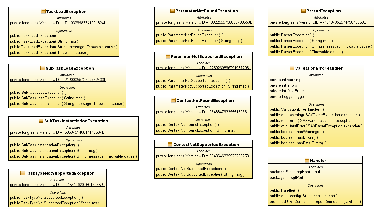 Figura 15 - Diagrama