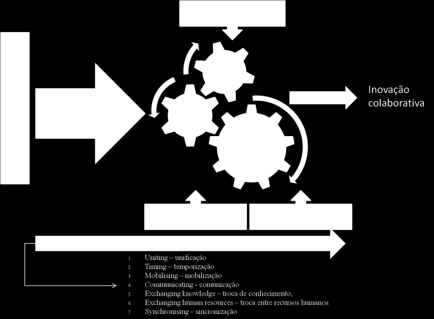 M. Fantini, L Guimarães, J. Castro & S. Rezende (Ford & Johnsen, 2000, 2001).