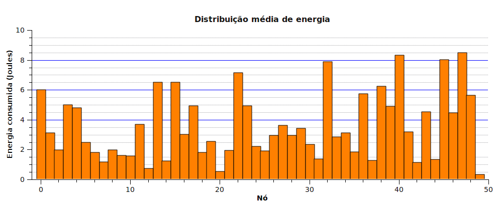 46 Figura 4.