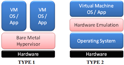 19 Fonte: software.intel.