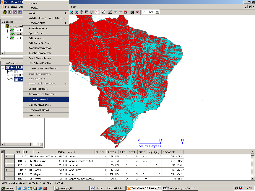 Projetos: Fluxos e Redes - DPIINPE/IBGE/SUS/FIOCRUZ Auxiliar as atividades de avaliação e planejamento da regionalização do SUS: Investigar os fluxos de pessoas