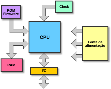 Com a afirmação no mercado dos processadores com dois ou mais núcleos, aumentam as possibilidades de explorar melhor este hardware tão poderoso antes presente só em servidores, afinal, para que ter