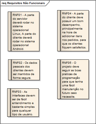 42 4.1.3 Requisitos Não Funcionais Requisitos não funcionais podem ser restrições dos requisitos funcionais, eles representam qualidades gerais para os softwares.