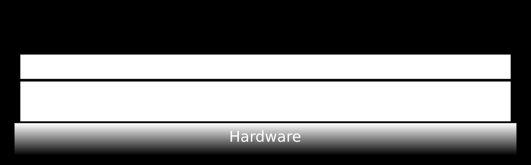 ualization KVM