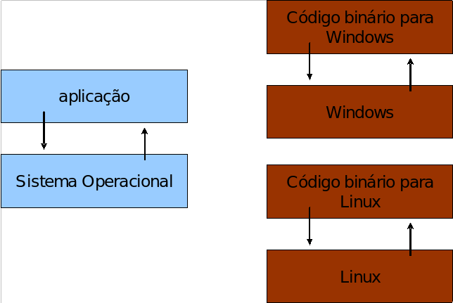 desenvolvimento de aplicações do lado do servidor. Sorte?