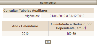 Processo 16 Consultar Tabelas Auxiliares: Passo 8 Nome: Tabela de Dependente IRRF Para