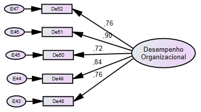 117 representa o diagrama do modelo de mensuração com suas respectivas estimativas padronizadas.