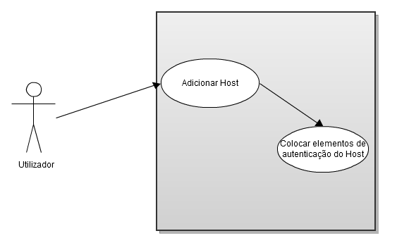 Requisitos do sistema Sessão Efectuar Login O utilizador introduz o username e password para aceder à interface de gestão da plataforma.