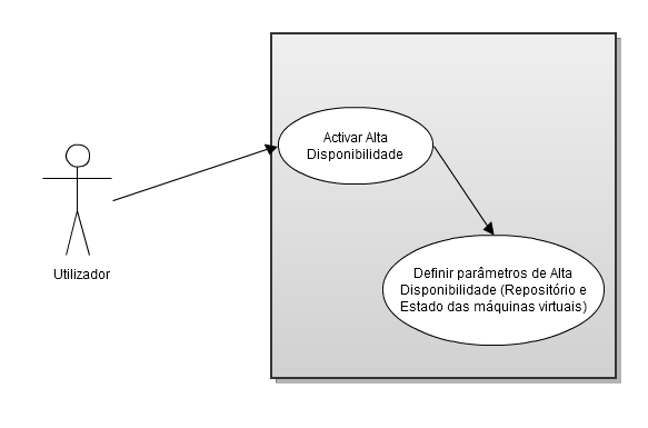 Requisitos do sistema Repositório de dados Criar repositório de dados Figura 4.