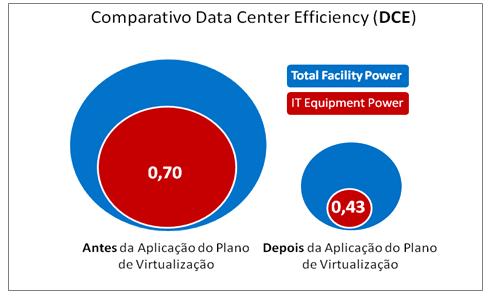 Figura 6. Tplgia de rede antes da aplicaçã d plan de virtualizaçã. A figura 6 mstra as ligações lógicas de rede d ambinete antes da virtualizaçã.