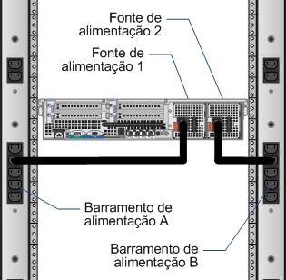 Visão Geral da Arquitetura da Solução Alta disponibilidade e failover Visão geral Camada de virtualização Essa solução VSPEX fornece um infraestrutura de armazenamento, rede e servidor virtualizado