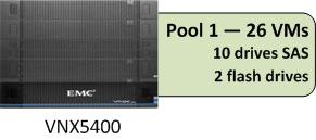 Figura 53 mostra a configuração de pool neste