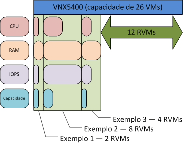 Visão Geral da Arquitetura da Solução Figura